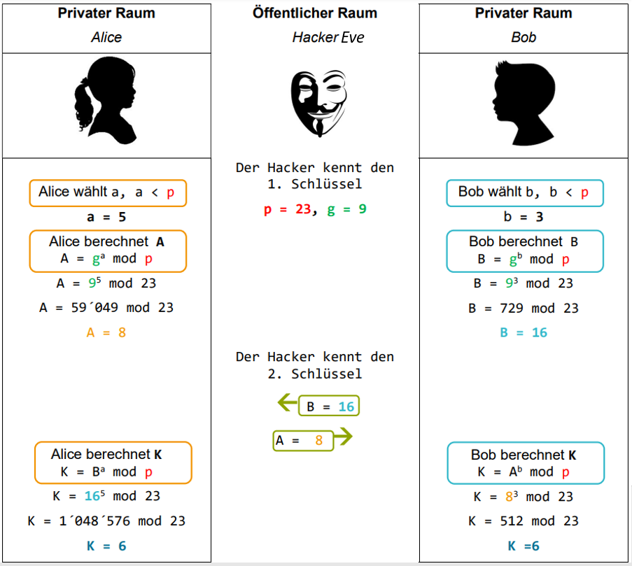 Graph Beispiel