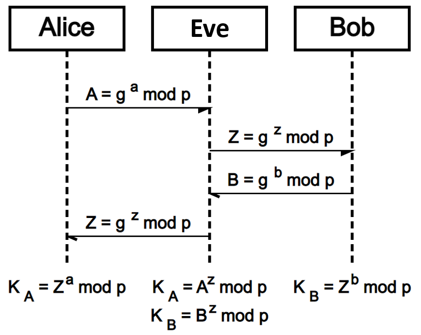 Graph Beispiel