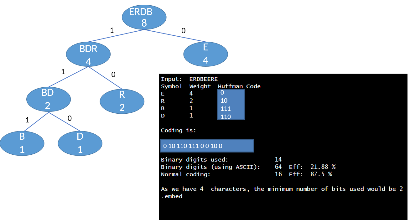 Lösung für ERDBEERE