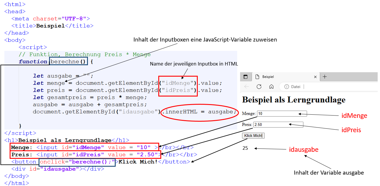 HTML-JavaScript Zusammenspiel