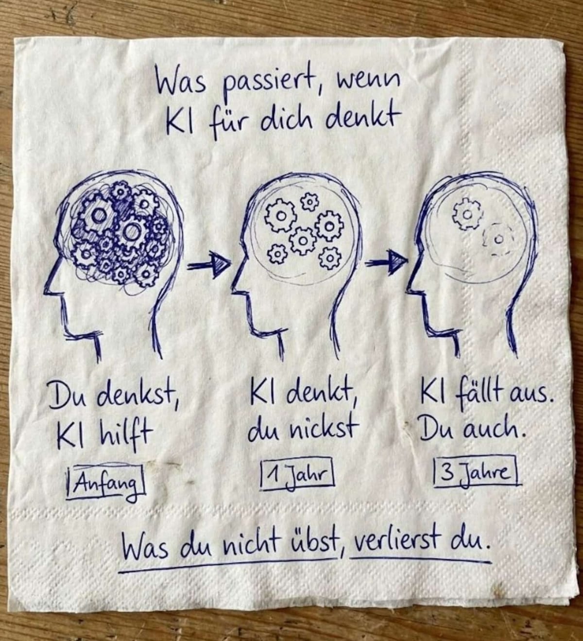 Was passiert, wenn KI für dich denkt – Infografik