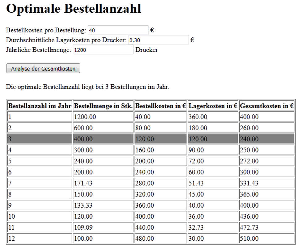 Vorschau Optimale Bestellmenge Diagramm