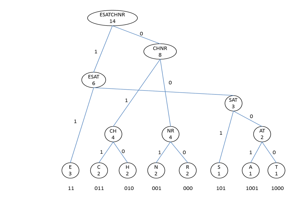 Lösung für TASCHENRECHNER